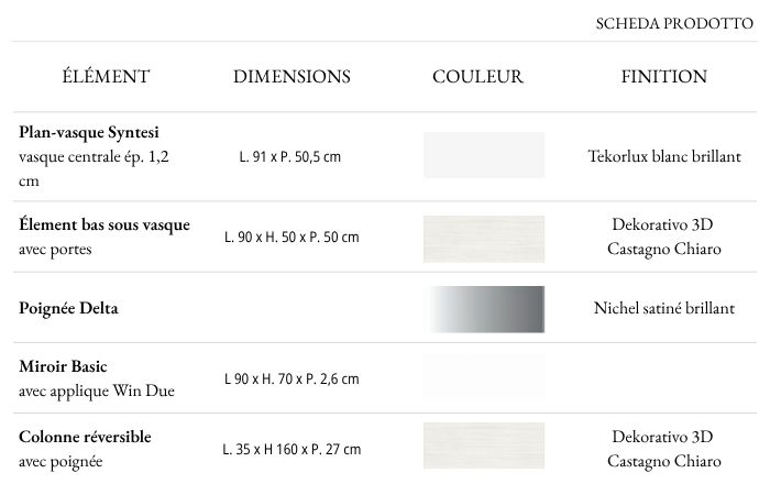 Finitions et caractéristiques techniques Synthesi Lime 0 C38
